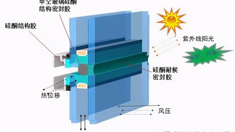 上海幕墙玻璃规格参数全解析：关键指标与选购要点**